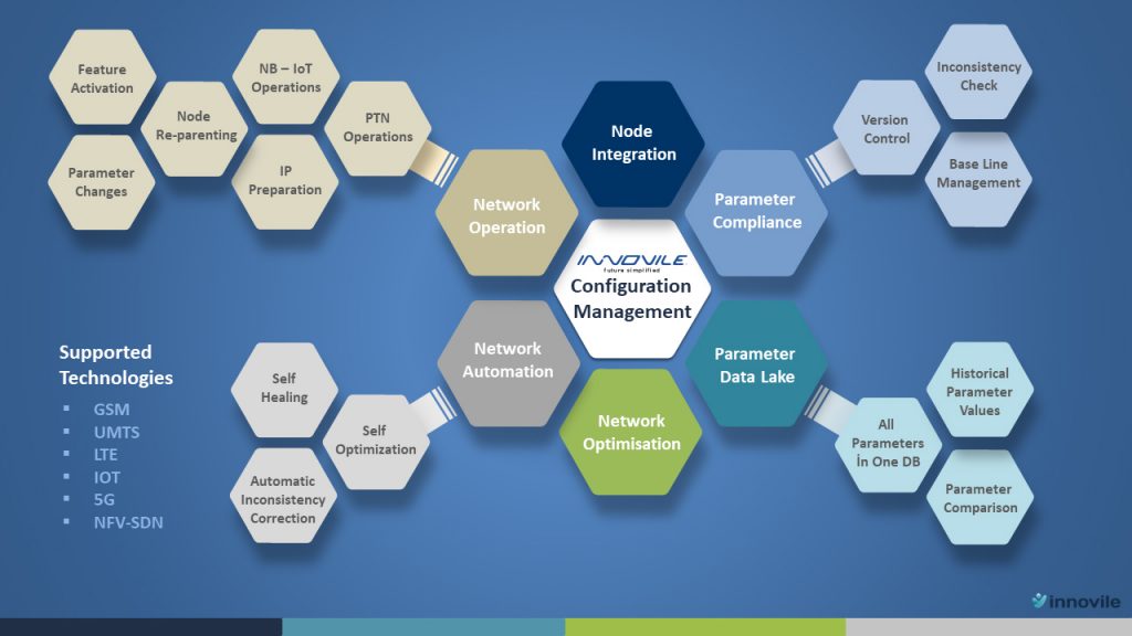 Innovile Configuration Management