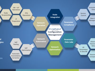 Innovile Configuration Management