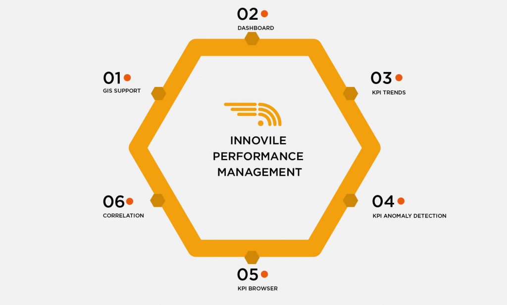 INNSIGHT Performance Management Architecture & Modules