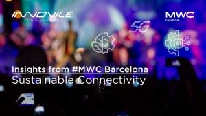 Innovile-telecommunication-solutions-smart-services-revolution In Telecom-unveiling 5g & Mobile Network Automation For Sustainable Connectivity At Mwc 2024